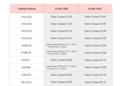 Announcement ofthe Trading Hours Adjustmenton Thanksgiving Day