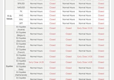 Announcement of the trading hours adjustment on Christmas & new year Day