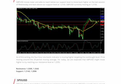 Market Analysis