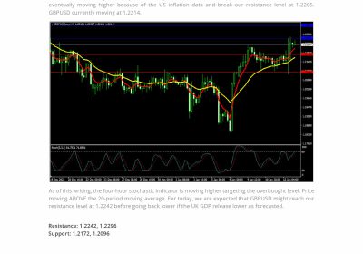 Market Analysis