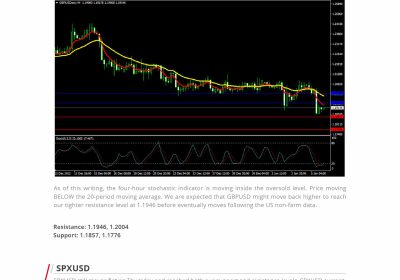 Market Analysis