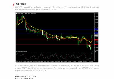 Market Analysis