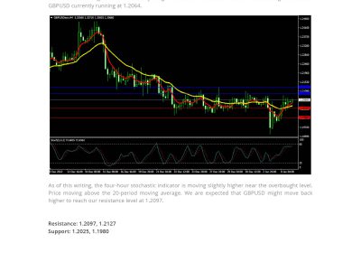 Market Analysis