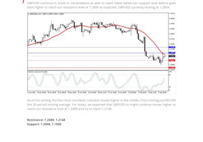 Daily Analysis