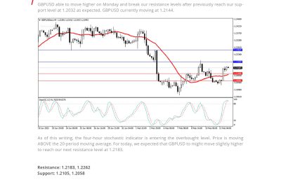 Daily Analysis