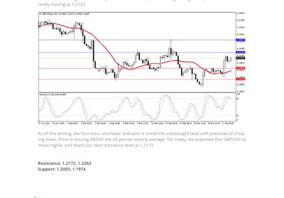 Daily Analysis