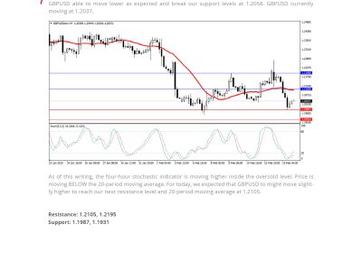 Daily Analysis