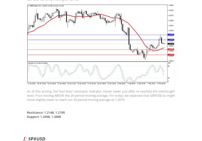 Daily Analysis