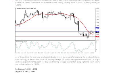 Daily Analysis