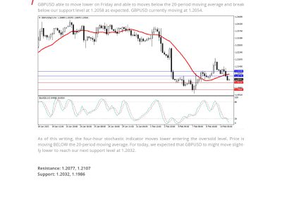 Daily Analysis