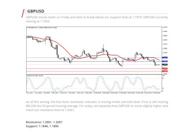 Daily Analysis