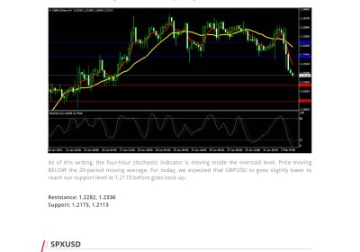 Market Analysis