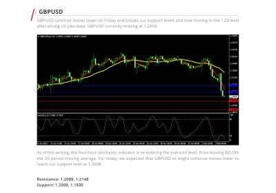 Market Analysis