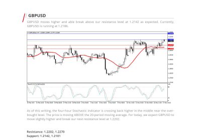 Daily Analysis