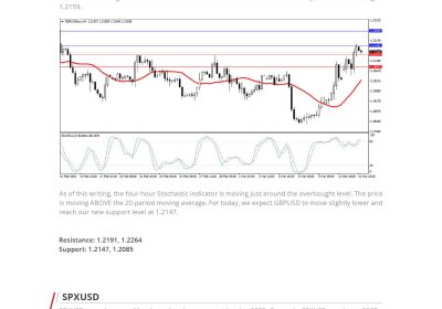 Daily Analysis