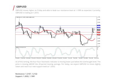 Daily Analysis