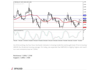 Daily Analysis