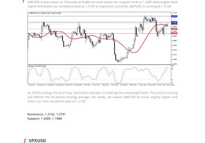 Daily Analysis