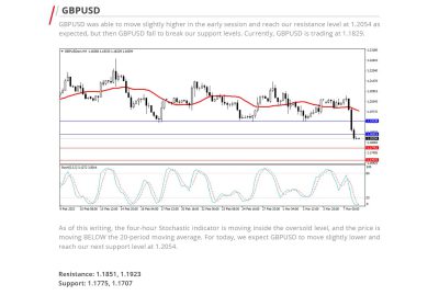 Daily Analysis