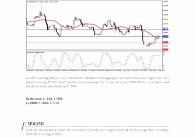 Daily Analysis