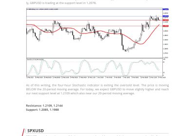 Daily Analysis