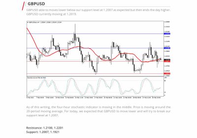 Daily Analysis