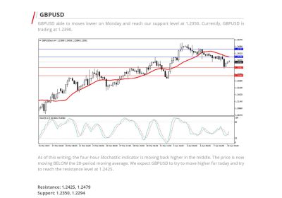 Daily Analysis