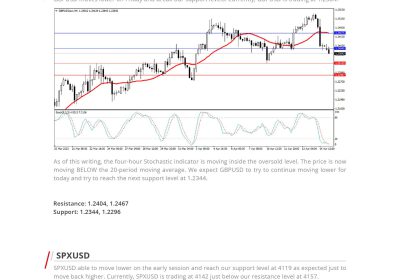 Daily Analysis