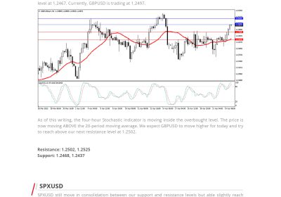 Daily Analysis