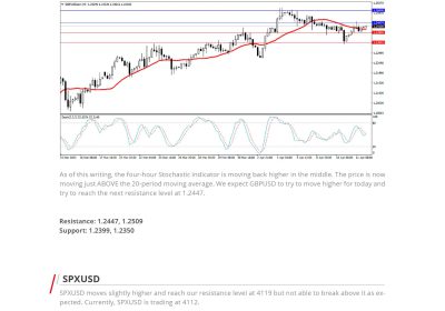 Daily Analysis