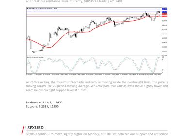 Daily Analysis