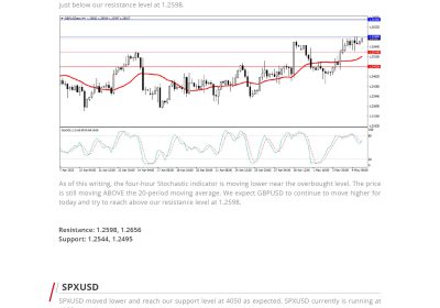 Daily Analysis