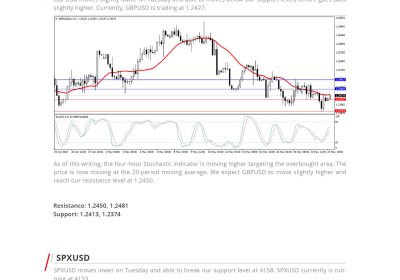 Daily Analysis