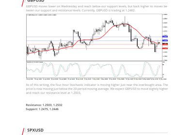 Daily Analysis