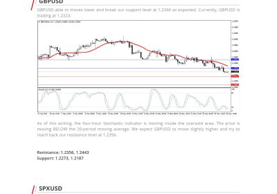 Daily Analysis