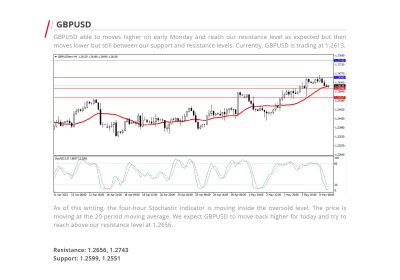 Daily Analysis