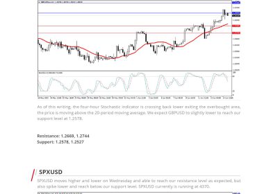 Daily Analysis