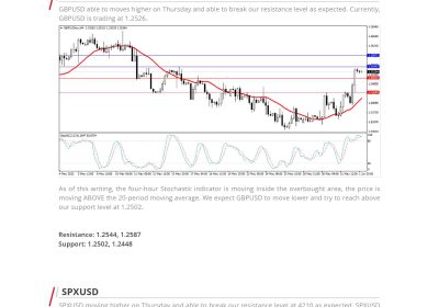 Daily Analysis