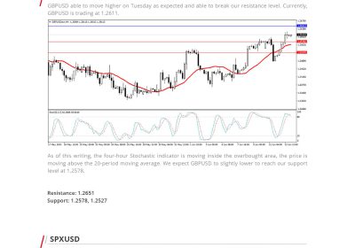 Daily Analysis