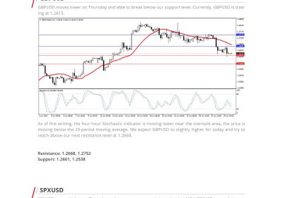 Daily Analysis