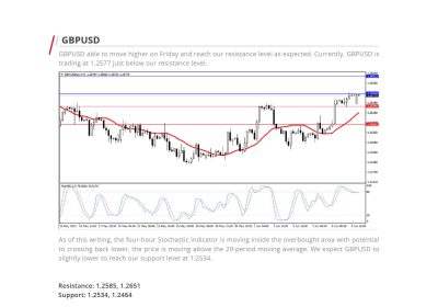 Daily Analysis