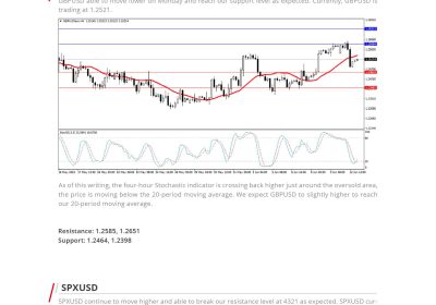 Daily Analysis