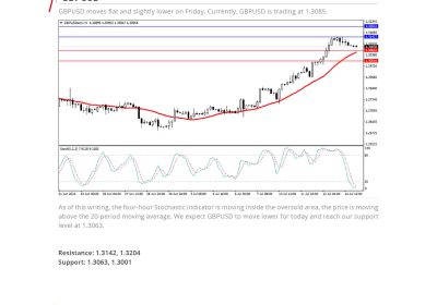 Daily Analysis