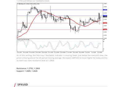 Daily Analysis