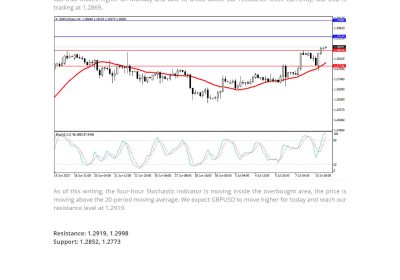 Daily Analysis