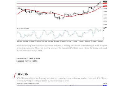 Daily Analysis