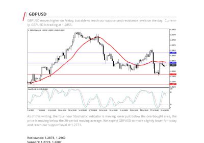 Daily Analysis