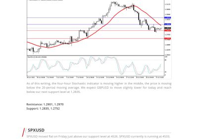 Daily Analysis