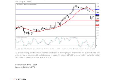 Daily Analysis