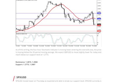 Daily Analysis